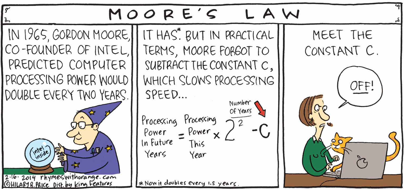 Pleased OCR: O ORE'S LA W IN 1965IT HAS BUT IN PRACTICAL CO -FOUNDER OF INTELMOORE FOR6OT TO PREDICTED COMPUTER PROCESSING POWER WOULD DOUBLE EVERY TWO YEARS. MEET THE RESH CONSTANT C. Rhymes SUBTRACT THE CONSTANT CWHICH SLOWS PROCESSING SPEED... Orange with OFF! Number Of Years Procescing Processing Power In Future Years Pover x 2° -C This Year HIL ARY B. PRIce intel inside iuevboiwegro45sv;knerew[o[09cr9uu[erOufpls[[[[[kfop'refi 2.16- 2014 rhymMeswithorange. com OHILABIB. PRICE Distby king Features * Now it doubles every 1.5 years O ORE'S LA W IN 1965GORDON MOOREIT HAS BUT IN PRACTICAL CO -FOUNDER OF INTEL| TERMSMOORE FOR6OT TO PREDICTED COMPUTER PROCESSING POWER WOULD DOUBLE EVERY TWO YEARS. MEET THE RESH CONSTANT C. Rhymes SUBTRACT THE CONSTANT CWHICH SLOWS PROCESSING SPEED... Orange with OFF! Number Of Years Procescing Processing Power In Future Years Pover x 2° -C This Year HIL ARY B. PRIce intel inside iuevboiwegro45sv;knerew[o[09cr9uu[erOufpls[[[[[kfop'refi 2.16- 2014 rhymMeswithorange. com OHILABIB. PRICE Distby king Features * Now it doubles every 1.5 years