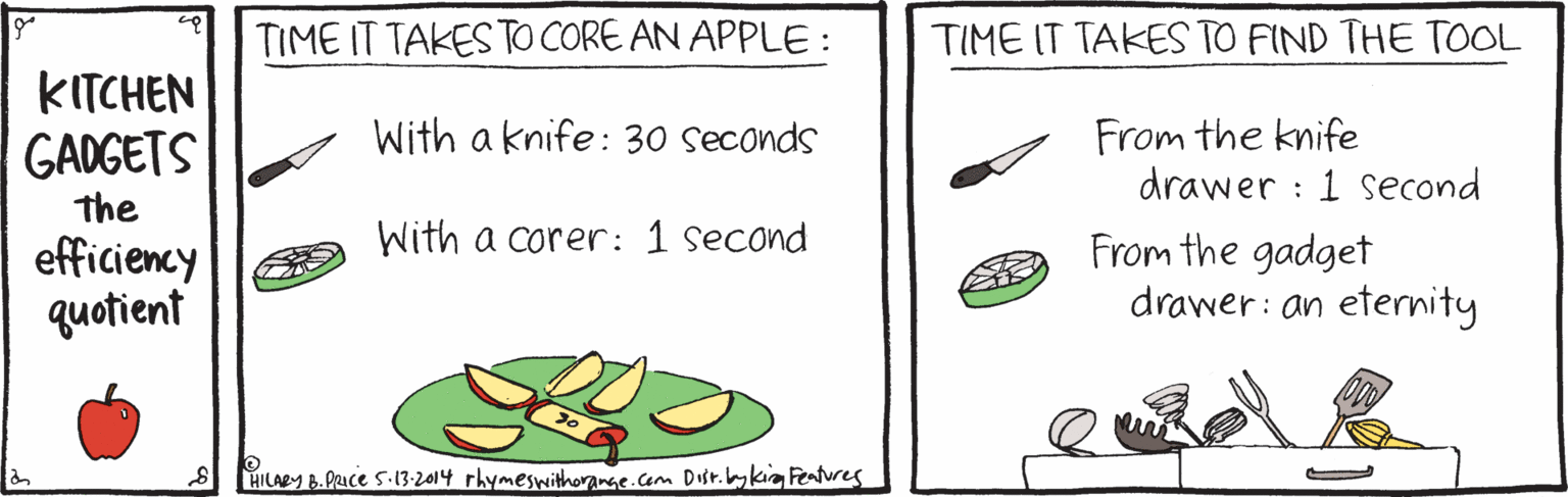 Graphics OCR: TIME IT TAKES TO CORE AN APPLE : TIME IT TAKES TO FIND THE TOOL KITCHEN With a knife: 30 Seconds From the knife drawer : 1 second From the gadget drawer: an eternity GADGETS The With a corer: 1 second efficiency quotient O HILARY B. PRIce S-13-2014 rhymeswithorange.com Disr.bykig Features TIME IT TAKES TO CORE AN APPLE : TIME IT TAKES TO FIND THE TOOL KITCHEN With a knife: 30 Seconds From the knife drawer : 1 second From the gadget drawer: an eternity GADGETS The With a corer: 1 second efficiency quotient O HILARY B. PRIce S-13-2014 rhymeswithorange.com Disr.bykig Features