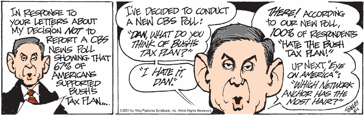 Rectangle OCR: IN RESPONSE TO YOUR LETTERS ABOUT My DECISION NOT to REPORT A CBS NEWS POLL SHOWING THAT 67% OF AMERICANS SUPPORTED BUSH'S TAX FLAN... IVE DECIDED TO CONDUCT A NEW CBS POL: DANWHAT DO you THINK OF BUSH's TAX PLAN?" THERE! ACCORDING to OUR NEW POLL100% OF RESPONDENTS "HATE THE BUSH TAX PLAN!" UP NEXTEyE ON AMERICA: WHICH NETUORK ANCHOR HAS THE MOST HAIR? I HATE IT DAN: 82001 by King Features SyndicateTINELEY IN RESPONSE TO YOUR LETTERS ABOUT My DECISION NOT to REPORT A CBS NEWS POLL SHOWING THAT 67% OF AMERICANS SUPPORTED BUSH'S TAX FLAN... IVE DECIDED TO CONDUCT A NEW CBS POL: DANWHAT DO you THINK OF BUSH's TAX PLAN?" THERE! ACCORDING to OUR NEW POLL100% OF RESPONDENTS "HATE THE BUSH TAX PLAN!" UP NEXTEyE ON AMERICA: WHICH NETUORK ANCHOR HAS THE MOST HAIR? I HATE IT DAN: 82001 by King Features SyndicateInc. 'Workd Rights Reserved