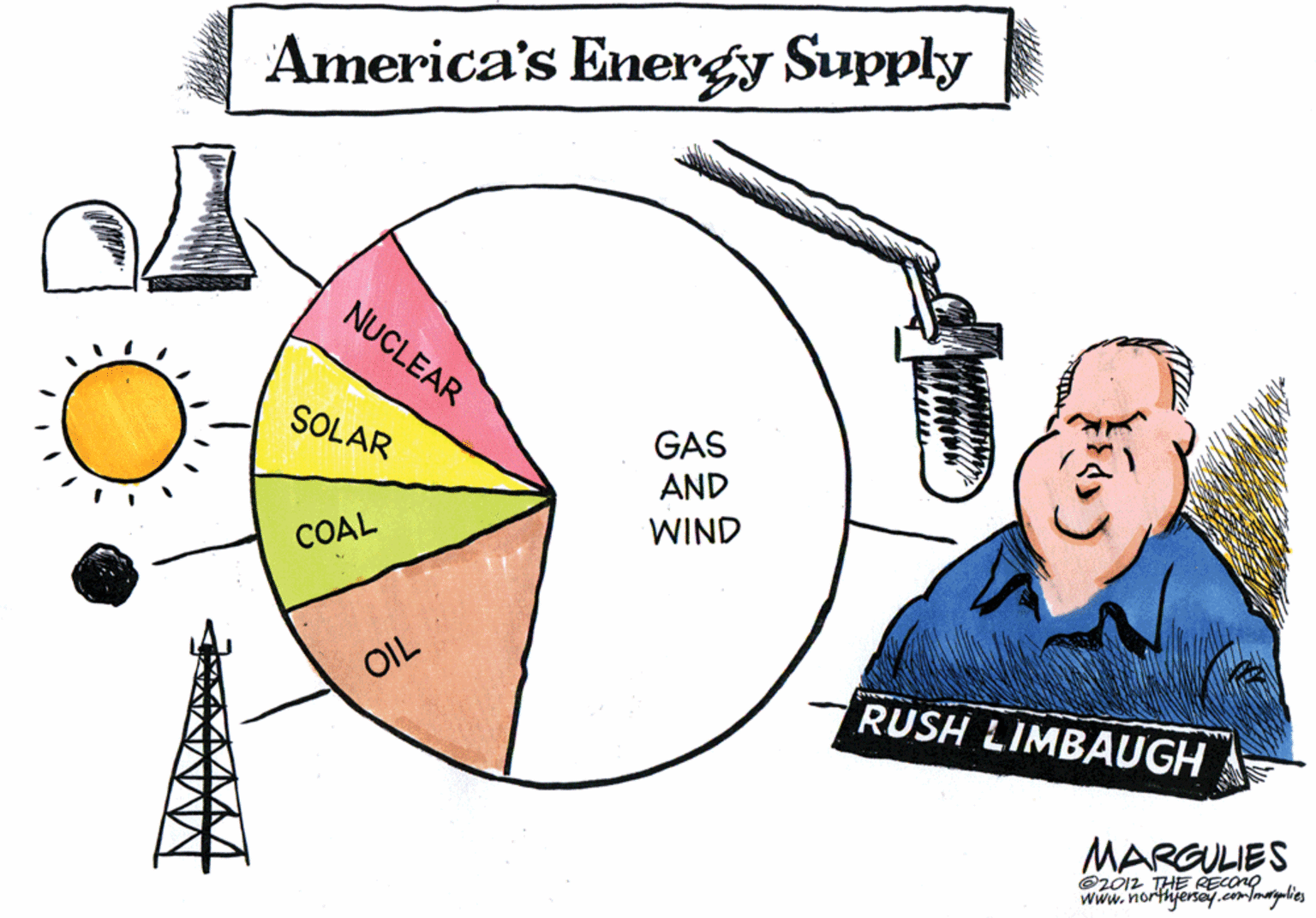 Graphics OCR: America's Energy Supply NUCLEAR SOLAR GAS AND WIND COAL OIL RUSH LIMBAUGH MARGULIES ©2012 THE RECONO www.northjersey.com/mayalics America's Energy Supply NUCLEAR SOLAR GAS AND WIND COAL OIL RUSH LIMBAUGH MARGULIES ©2012 THE RECONO www.northjersey.com/mayalics