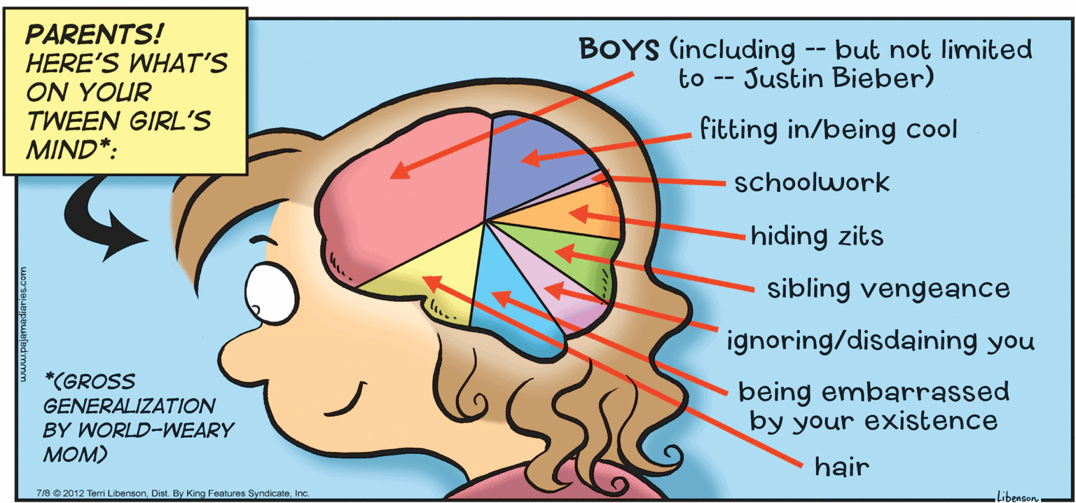 Sharing OCR: PARENTS! HERE'S WHAT'S ON YOUR TWEEN GIRL'S MIND*: BOYS (including -- but not limited Justin Bieber) to -- fitting in/being cool schoolwork -hiding zits sibling vengeance ignoring/disdaining you *(GROSS being embarrassed by your existence GENERALIZATION BY WORLD-WEARY MOM) hair 7/8 2012 Terri LibensonInc. Libenson PARENTS! HERE'S WHAT'S ON YOUR TWEEN GIRL'S MIND*: BOYS (including -- but not limited Justin Bieber) to -- fitting in/being cool schoolwork -hiding zits sibling vengeance ignoring/disdaining you *(GROSS being embarrassed by your existence GENERALIZATION BY WORLD-WEARY MOM) hair 7/8 2012 Terri LibensonDist. By King Features SyndicateInc. Libenson