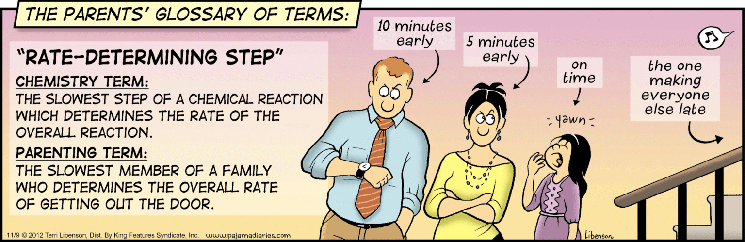 Font OCR: THE PARENTS' GLOSSARY OF TERMS: 10 minutes "RATE-DETERMINING STEP" early 5 minutes early the one making everyone else late on CHEMISTRY TERM: time THE SLOWEST STEP OF A CHEMICAL REACTION WHICH DETERMINES THE RATE OF THE OVERALL REACTION. Eumeh: PARENTING TERM: THE SLOWEST MEMBER OF A FAMILY WHO DETERMINES THE OVERALL RATE OF GETTING OUT THE DOOR. 11/9 2012 Terri LibensonInc. www.pajamadiaries.com Libensen THE PARENTS' GLOSSARY OF TERMS: 10 minutes "RATE-DETERMINING STEP" early 5 minutes early the one making everyone else late on CHEMISTRY TERM: time THE SLOWEST STEP OF A CHEMICAL REACTION WHICH DETERMINES THE RATE OF THE OVERALL REACTION. Eumeh: PARENTING TERM: THE SLOWEST MEMBER OF A FAMILY WHO DETERMINES THE OVERALL RATE OF GETTING OUT THE DOOR. 11/9 2012 Terri LibensonDist. By King Features SyndicateInc. www.pajamadiaries.com Libensen