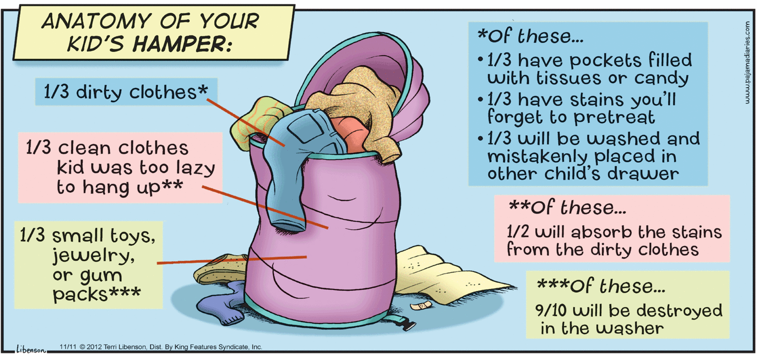 Sharing OCR: ANATOMY OF YOUR KID'S HAMPER: *Of these... • 1/3 have pockets filled with tissues or candy • 1/3 have stains you'll forget to pretreat • 1/3 will be washed and mistakenly placed in other child's drawer 1/3 dirty clothes* 1/3 clean clothes kid was too lazy to hang up** **Of these.. 1/2 will absorb the stains from the dirty clothes 1/3 small toysor gum packs*** ***Of these.. 9/10 will be destroyed in the washer LibensonInc. ANATOMY OF YOUR KID'S HAMPER: *Of these... • 1/3 have pockets filled with tissues or candy • 1/3 have stains you'll forget to pretreat • 1/3 will be washed and mistakenly placed in other child's drawer 1/3 dirty clothes* 1/3 clean clothes kid was too lazy to hang up** **Of these.. 1/2 will absorb the stains from the dirty clothes 1/3 small toysor gum packs*** ***Of these.. 9/10 will be destroyed in the washer Libenson11/11 2012 Terri LibensonDist. By King Features Syndicate