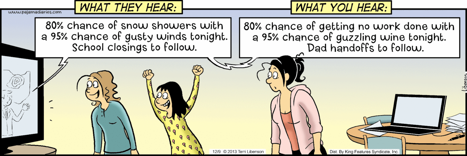 Sharing OCR: WHAT THEY HEAR: WHAT YOU HEAR: www.pajamadiaries.com 80% chance of snow showers with a 95% chance of gusty winds tonight. School closings to follow. 80% chance of getting no work done with a 95% chance of guzzling wine tonight. Dad handoffs to follow. 12/9 2013 Terri Libenson Dist. By King Features SyndicateIc. WHAT THEY HEAR: WHAT YOU HEAR: www.pajamadiaries.com 80% chance of snow showers with a 95% chance of gusty winds tonight. School closings to follow. 80% chance of getting no work done with a 95% chance of guzzling wine tonight. Dad handoffs to follow. 12/9 2013 Terri Libenson Dist. By King Features Syndicate