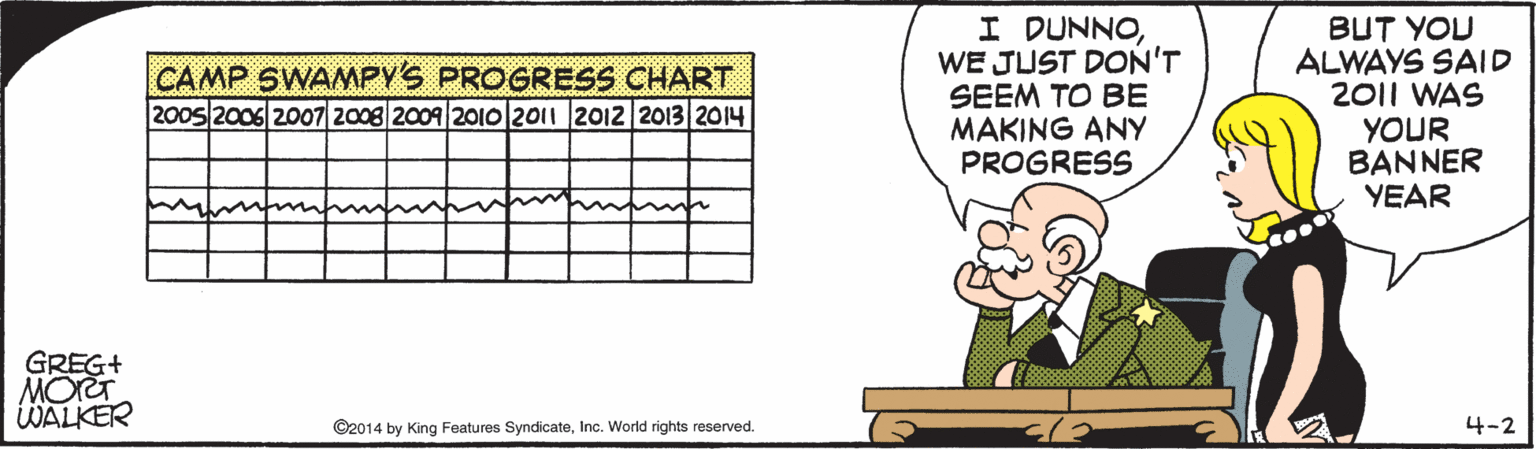 Humour OCR: I DUNNOWE JUST DON'T SEEM TO BE MAKING ANY PROGRESS BUT YOU ALWAYS SAID 2011 WAS YOUR BANNER YEAR CAMP SWAMPY'S PROGRESS CHART 2005 2006 2007 2008 2009 2010 2011 2012 2013 2014 GREG+ MOT WALKER ©2014 by King Features SyndicateInc. World rights reserved. 4-2 I DUNNOWE JUST DON'T SEEM TO BE MAKING ANY PROGRESS BUT YOU ALWAYS SAID 2011 WAS YOUR BANNER YEAR CAMP SWAMPY'S PROGRESS CHART 2005 2006 2007 2008 2009 2010 2011 2012 2013 2014 GREG+ MOT WALKER ©2014 by King Features SyndicateInc. World rights reserved. 4-2