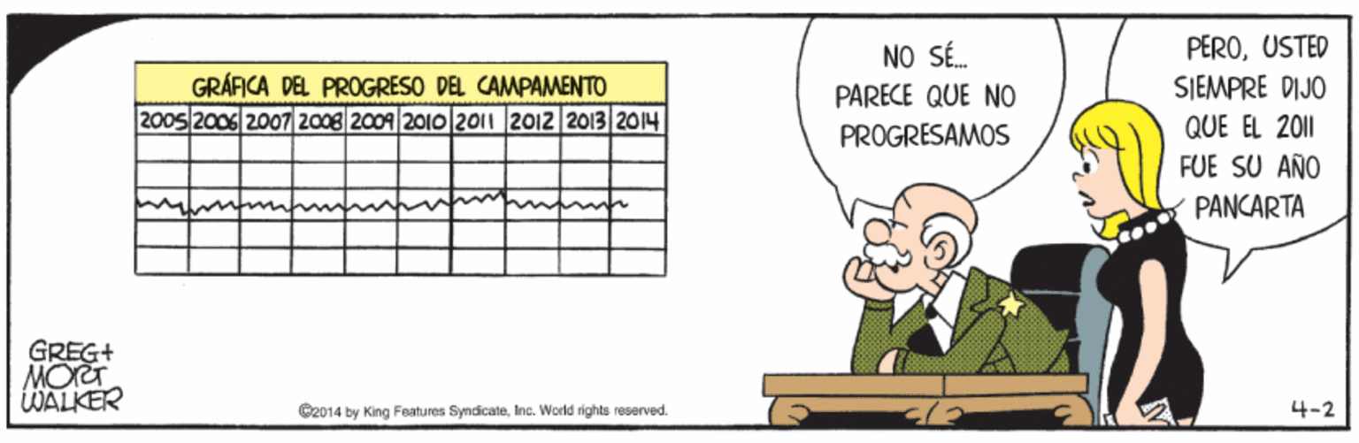 Number OCR: PEROUSTED SIEMPRE DIJO NO SÉ. GRÁFICA DEL PROGRESO DEL CAMPAMENTO 2005/2006 2007 2008 2009 201o 2011 2012 2013 2014 PARECE QUE NO PROGRESAMOS QUE EL 2011 FUE SU AÑO PANCARTA GREG+ MORET WALKER C2014 by King Features Syndicateinc. World rights reserved. 4-2 PEROUSTED SIEMPRE DIJO NO SÉ. GRÁFICA DEL PROGRESO DEL CAMPAMENTO 2005/2006 2007 2008 2009 201o 2011 2012 2013 2014 PARECE QUE NO PROGRESAMOS QUE EL 2011 FUE SU AÑO PANCARTA GREG+ MORET WALKER C2014 by King Features Syndicateinc. World rights reserved. 4-2