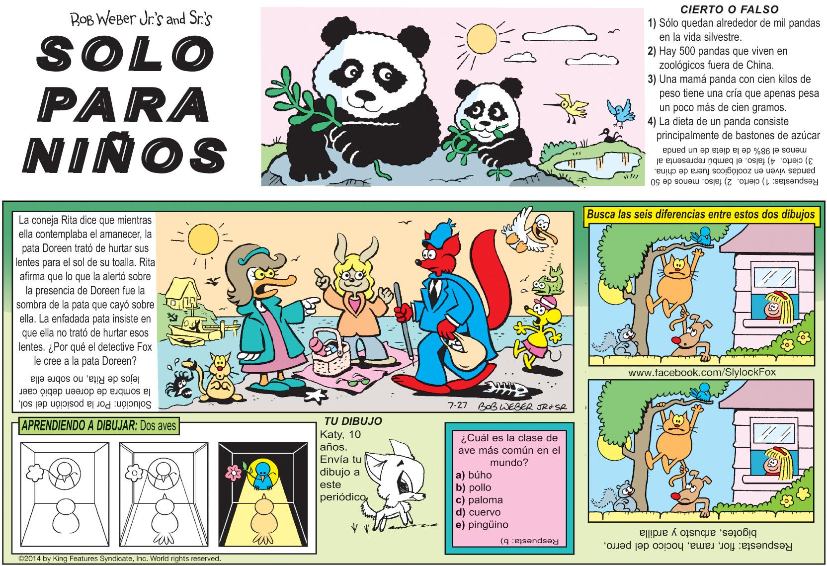 Art OCR: CIERTO O FALSO ROB WEBer Jr's and Sr.'s SOLO PARA NIÑOS 1) Sólo quedan alrededor de mil pandas en la vida silvestre. 2) Hay 500 pandas que viven en zoológicos fuera de China. 3) Una mamá panda con cien kilos de peso tiene una cría que apenas pesa un poco más de cien gramos. 4) La dieta de un panda consiste principalmente de bastones de azúcar menos el 98% de la dieta de un panda 3) cierto. 4) falso. el bambú representa al pandas viven en zoológicos fuera de china. Respuestas: 1) cierto. 2) falso. menos de 50 Busca las seis diferencias entre estos dos dibujos La coneja Rita dice que mientras ella contemplaba el amanecerla pata Doreen trató de hurtar sus lentes para el sol de su toallaRita afirma que lo que la alertó sobre la presencia de Doreen fue la sombra de la pata que cayó sobre ella. La enfadada pata insiste en que ella no trató de hurtar esos lentes. ¿Por qué el detective Fox le cree a la pata Doreen? www.facebook.com/SlylockFox lejos de Ritano sobre ella Solución: Por la posición del solla sombra de doreen debió caer 7-27 BaB WEBER TR SA APRENDIENDO A DIBUJAR: Dos aves TU DIBUJO ¿Cuál es la clase de ave más común en el mundo? Katy10 años. Envía tu dibujo a este periódico a) búho b) pollo c) paloma d) cuervo e) pingüino bigotesarbusto y ardilla Respuesta: flor(q ejsendse C2014 by King Features SyndicateInc. World rights reserved. CIERTO O FALSO ROB WEBer Jr's and Sr.'s SOLO PARA NIÑOS 1) Sólo quedan alrededor de mil pandas en la vida silvestre. 2) Hay 500 pandas que viven en zoológicos fuera de China. 3) Una mamá panda con cien kilos de peso tiene una cría que apenas pesa un poco más de cien gramos. 4) La dieta de un panda consiste principalmente de bastones de azúcar menos el 98% de la dieta de un panda 3) cierto. 4) falso. el bambú representa al pandas viven en zoológicos fuera de china. Respuestas: 1) cierto. 2) falso. menos de 50 Busca las seis diferencias entre estos dos dibujos La coneja Rita dice que mientras ella contemplaba el amanecerla pata Doreen trató de hurtar sus lentes para el sol de su toallaRita afirma que lo que la alertó sobre la presencia de Doreen fue la sombra de la pata que cayó sobre ella. La enfadada pata insiste en que ella no trató de hurtar esos lentes. ¿Por qué el detective Fox le cree a la pata Doreen? www.facebook.com/SlylockFox lejos de Ritano sobre ella Solución: Por la posición del solla sombra de doreen debió caer 7-27 BaB WEBER TR SA APRENDIENDO A DIBUJAR: Dos aves TU DIBUJO ¿Cuál es la clase de ave más común en el mundo? Katy10 años. Envía tu dibujo a este periódico a) búho b) pollo c) paloma d) cuervo e) pingüino bigotesarbusto y ardilla Respuesta: florhocico del perro(q ejsendse C2014 by King Features SyndicateInc. World rights reserved.
