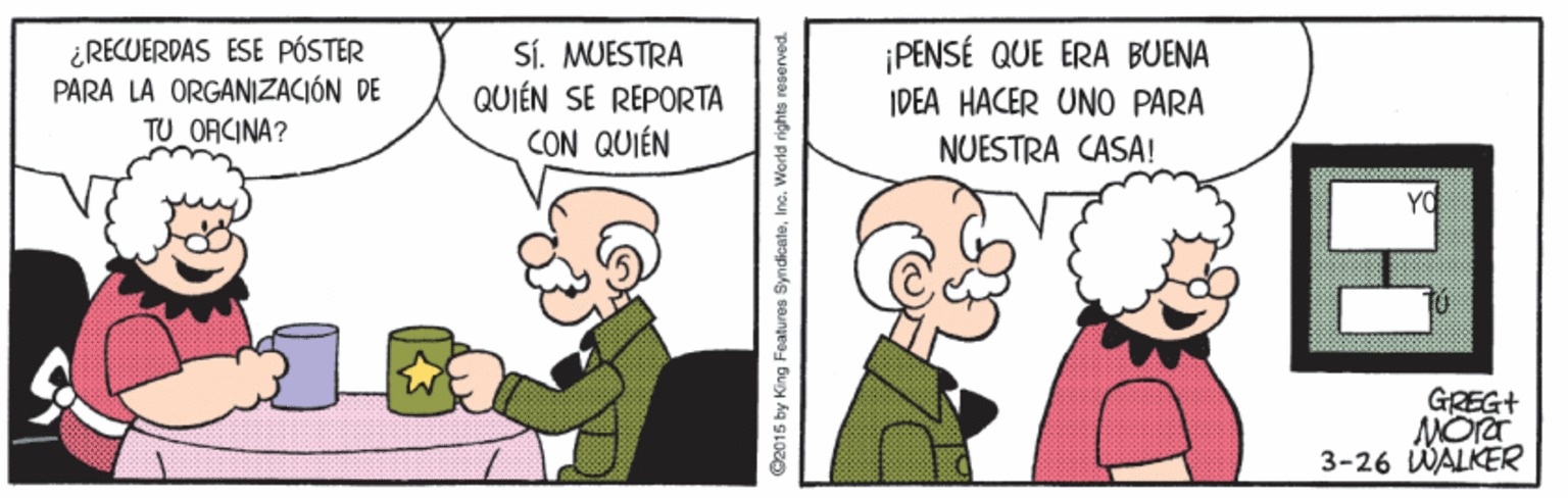 Happy OCR: ¿RECUERDAS ESE PÓSTER PARA LA ORGANIZACIÓN DE TU ORCINA? SÍ. MUESTRA QUI?N SE REPORTA CON QUIÉN PENSÉ QUE ERA BUENA IDEA HACER UNO PARA NUESTRA CASA! YO GREG+ 3-26 WALKER O2015 by King Features Syndicateinc. World rights reserved. ¿RECUERDAS ESE PÓSTER PARA LA ORGANIZACIÓN DE TU ORCINA? SÍ. MUESTRA QUI?N SE REPORTA CON QUIÉN PENSÉ QUE ERA BUENA IDEA HACER UNO PARA NUESTRA CASA! YO GREG+ 3-26 WALKER O2015 by King Features Syndicateinc. World rights reserved.