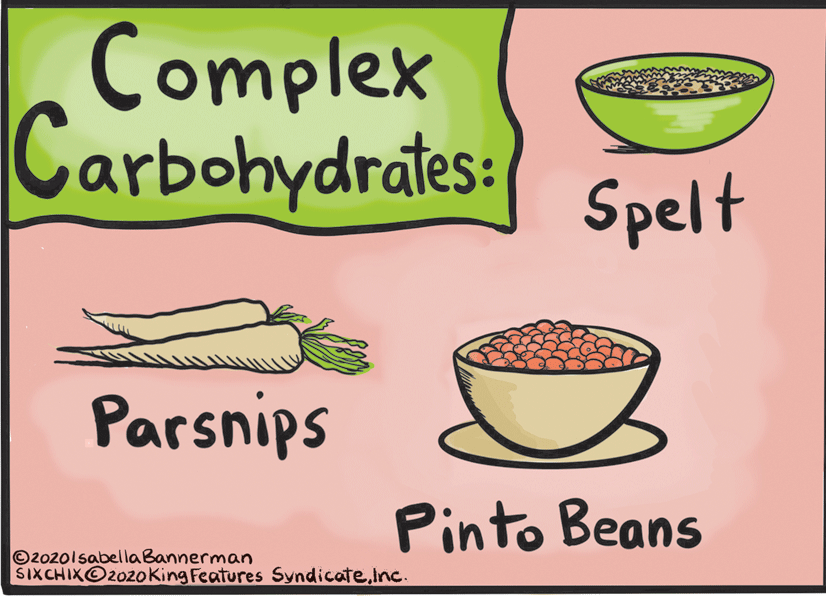 Graphics OCR: Complex Carbohydrates: Spelt Parsnips Pinto Beans O2ožolsabellaBannerman SIXCHIXO2020King Features Syndicate.inc. Complex Carbohydrates: Spelt Parsnips Pinto Beans O2ožolsabellaBannerman SIXCHIXO2020King Features Syndicate.inc.