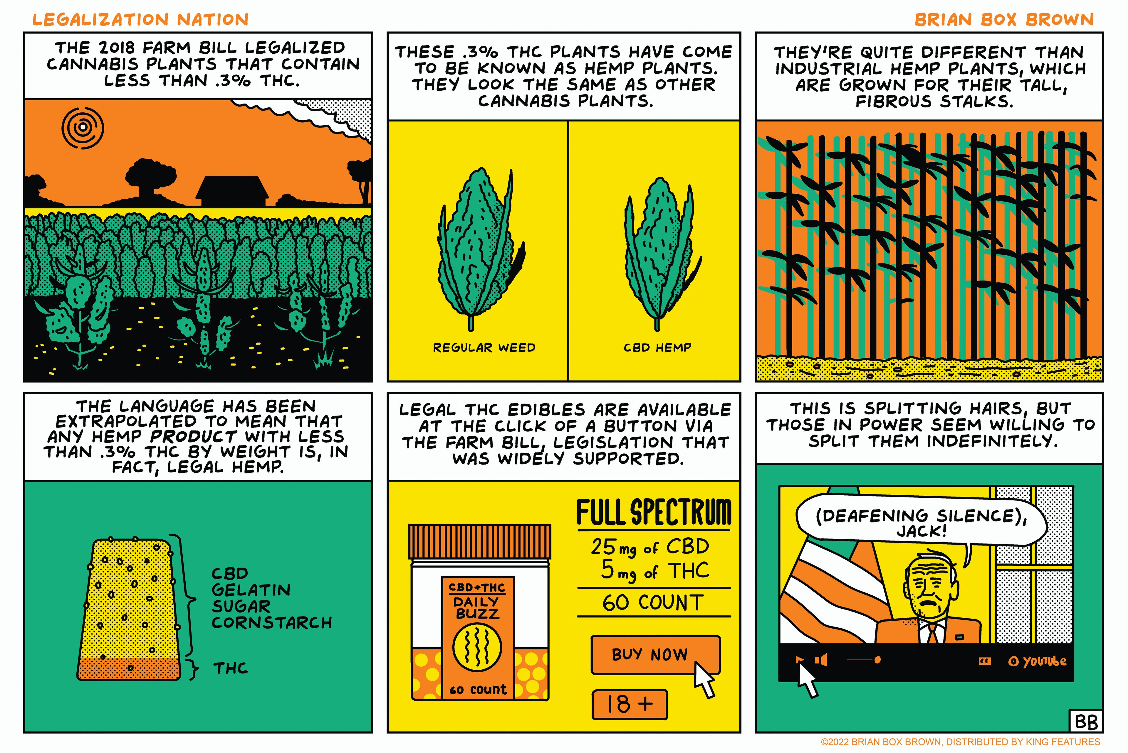 Pattern OCR: LEGALIZATION NATION BRIAN BOX BROWN THE 2018 FARM BILL LEGALIZED CANNABIS PLANTS THAT CONTAIN LESS THAN .3% THC. THESE .3% THC PLANTS HAVE COME TO BE KNOWN AS HEMP PLANTS. THEY LOOK THE SAME AS OTHER CANNABIS PLANTS. THEY'RE QUITE DIFFERENT THAN INDUSTRIAL HEMP PLANTSWHICH ARE GROWN FOR THEIR TALLFIBROUS STALKS. REGULAR WEED CBD HEMP THE LANGUAGE HAS BEEN EXTRAPOLATED TO MEAN THAT ANY HEMP PRODUCT WITH LESS THAN .3% THC BY WEIGHT IŠIN FACTLEGAL HEMP. LEGAL THC EDIBLES ARE AVAILABLE AT THE CLICK OF A BUTTON VIA THE FARM BILLLEGISLATION THAT WAS WIDELY SUPPORTED. THIS IS SPLITTING HAIRSBUT THOSE IN POWER SEEM WILLING TO SPLIT THEM INDEFINITELY. FULL SPECTRUM (DEAFENING SILENCE)JACK! 25 mg of CBD 5 mg of THC CBD GELATIN SUGAR CORNSTARCH CBD+THC DAILY BUZZ 60 COUNT BUY NOW o yoUTube THC 60 count 18+ BB C2022 BRIAN BOX BROWNDISTRIBUTED BY KING FEATURES LEGALIZATION NATION BRIAN BOX BROWN THE 2018 FARM BILL LEGALIZED CANNABIS PLANTS THAT CONTAIN LESS THAN .3% THC. THESE .3% THC PLANTS HAVE COME TO BE KNOWN AS HEMP PLANTS. THEY LOOK THE SAME AS OTHER CANNABIS PLANTS. THEY'RE QUITE DIFFERENT THAN INDUSTRIAL HEMP PLANTSWHICH ARE GROWN FOR THEIR TALLFIBROUS STALKS. REGULAR WEED CBD HEMP THE LANGUAGE HAS BEEN EXTRAPOLATED TO MEAN THAT ANY HEMP PRODUCT WITH LESS THAN .3% THC BY WEIGHT IŠIN FACTLEGAL HEMP. LEGAL THC EDIBLES ARE AVAILABLE AT THE CLICK OF A BUTTON VIA THE FARM BILLLEGISLATION THAT WAS WIDELY SUPPORTED. THIS IS SPLITTING HAIRSBUT THOSE IN POWER SEEM WILLING TO SPLIT THEM INDEFINITELY. FULL SPECTRUM (DEAFENING SILENCE)JACK! 25 mg of CBD 5 mg of THC CBD GELATIN SUGAR CORNSTARCH CBD+THC DAILY BUZZ 60 COUNT BUY NOW o yoUTube THC 60 count 18+ BB C2022 BRIAN BOX BROWNDISTRIBUTED BY KING FEATURES