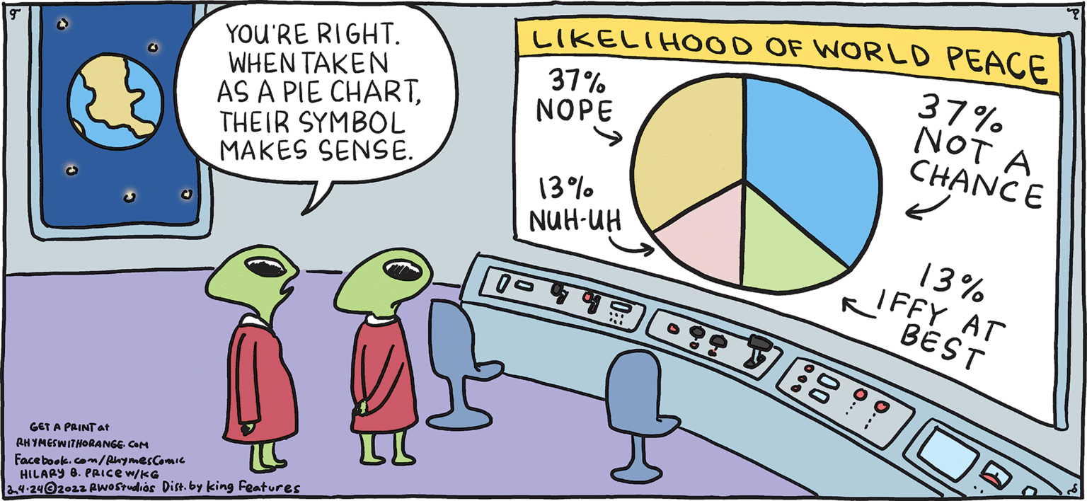 Art OCR: YOU'RE RIGHT. WHEN TAKEN AS A PIE CHARTTHEIR SYMBOL MAKES SENSE. LIKELIH0OD OF WORLD PEACE 37% NOT A CHANCE 37% NOPE PSH 13% NUH-UH ILPY Rhymes 13% IFFY AT BEST with Orange by HIL ARY B. PRICE GET A PRINTat ANTMESWITMORANGG CAM Face boek. com/RymesComie HILARY 8. PAICE wkG a4:24@2022 AWerdioe Dist. by king Features Let's peace out of here. YOU'RE RIGHT. WHEN TAKEN AS A PIE CHARTTHEIR SYMBOL MAKES SENSE. LIKELIH0OD OF WORLD PEACE 37% NOT A CHANCE 37% NOPE PSH 13% NUH-UH ILPY Rhymes 13% IFFY AT BEST with Orange by HIL ARY B. PRICE GET A PRINTat ANTMESWITMORANGG CAM Face boek. com/RymesComie HILARY 8. PAICE wkG a4:24@2022 AWerdioe Dist. by king Features Let's peace out of here.
