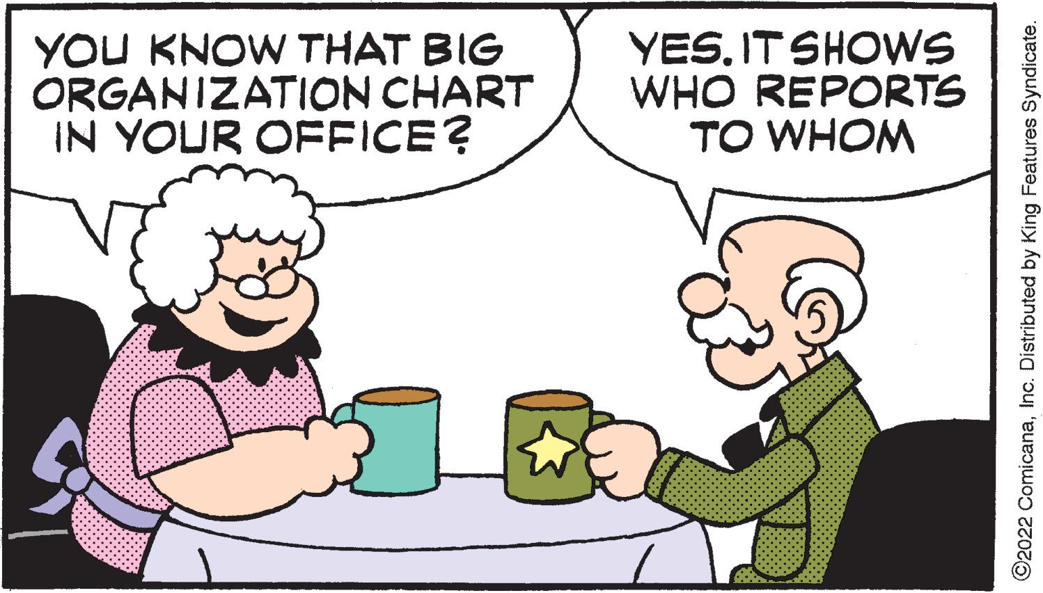Tableware OCR: YOU KNOW THAT BIG ORGANIZATION CHART IN YOUR OFFICE? YESIT SHOWS WHO REPORTS TO WHOM ?2022 ComicanaInc. Distributed by King Features Syndicate. YOU KNOW THAT BIG ORGANIZATION CHART IN YOUR OFFICE ? YESIT SHOWS WHO REPORTS TO WHOM ?2022 ComicanaInc. Distributed by King Features Syndicate .