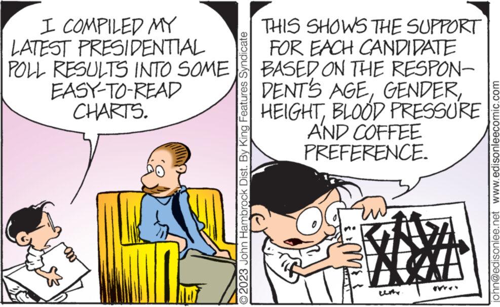 Parallel OCR: I COMPILED MY LATEST PRESIDENTIAL POLL RESULTS INTO SOME EASY-TO-READ CHARTS. O2023 John Hambrock Dist. By King Features Syndicate THIS SHOWS THE SUPPORT FOR EACH CANDIDATE BASED ON THE RESPON- DENT'S AGEBLOOD PRESSURE AND COFFEE PREFERENCE. 1 AX EMME john@edisonlee.net www.edisonleecomic.com I COMPILED MY LATEST PRESIDENTIAL POLL RESULTS INTO SOME EASY - TO - READ CHARTS . O2023 John Hambrock Dist . By King Features Syndicate THIS SHOWS THE SUPPORT FOR EACH CANDIDATE BASED ON THE RESPON DENT'S AGEBLOOD PRESSURE AND COFFEE PREFERENCE . 1 AX EMME john@edisonlee.net www.edisonleecomic.com