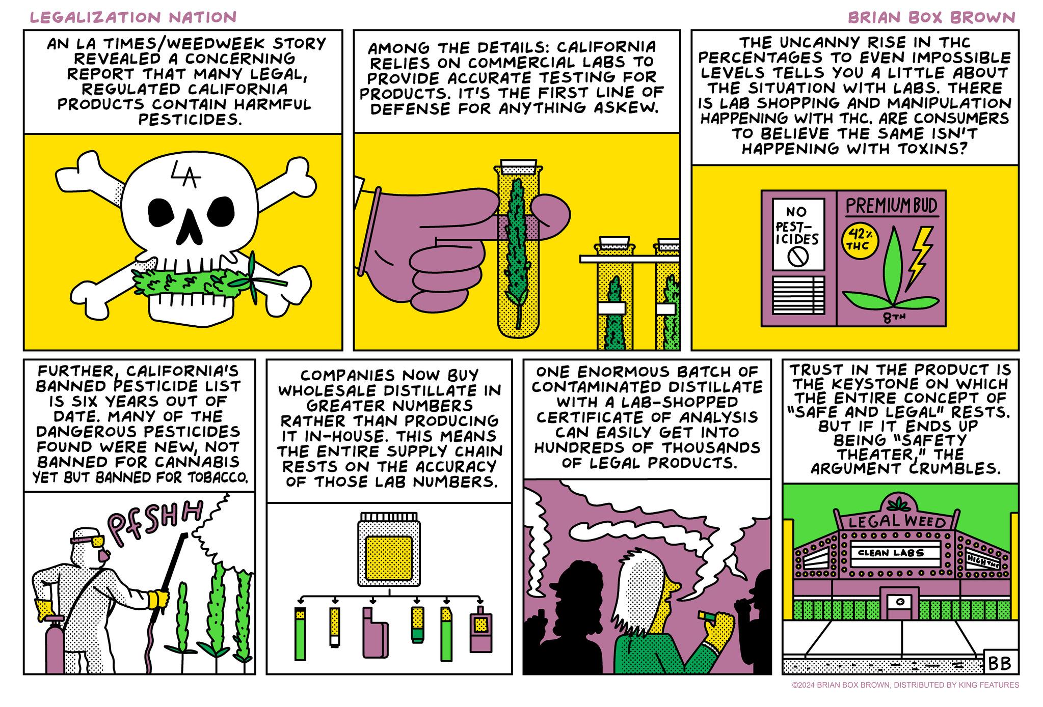 Illustration OCR: LEGALIZATION NATION AN LA TIMES/WEEDWEEK STORY REVEALED A CONCERNING REPORT THAT MANY LEGALREGULATED CALIFORNIA PRODUCTS CONTAIN HARMFUL PESTICIDES. LA AMONG THE DETAILS: CALIFORNIA RELIES ON COMMERCIAL LABS TO PROVIDE ACCURATE TESTING FOR PRODUCTS. IT'S THE FIRST LINE OF DEFENSE FOR ANYTHING ASKEW. BRIAN BOX BROWN THE UNCANNY RISE IN THC PERCENTAGES TO EVEN IMPOSSIBLE LEVELS TELLS YOU A LITTLE ABOUT THE SITUATION WITH LABS. THERE IS LAB SHOPPING AND MANIPULATION HAPPENING WITH THC. ARE CONSUMERS TO BELIEVE THE SAME ISN'T HAPPENING WITH TOXINS? PREMIUM BUD www DOOD NO PEST- ICIDES 0 42% THC 8TH FURTHERCALIFORNIA'S BANNED PESTICIDE LIST IS SIX YEARS OUT OF DATE. MANY OF THE DANGEROUS PESTICIDES FOUND WERE NEWNOT BANNED FOR CANNABIS YET BUT BANNED FOR TOBACCO. PESHH COMPANIES NOW BUY WHOLESALE DISTILLATE IN GREATER NUMBERS RATHER THAN PRODUCING IT IN-HOUSE. THIS MEANS THE ENTIRE SUPPLY CHAIN RESTS ON THE ACCURACY OF THOSE LAB NUMBERS. ONE ENORMOUS BATCH OF CONTAMINATED DISTILLATE WITH A LAB-SHOPPED CERTIFICATE OF ANALYSIS CAN EASILY GET INTO HUNDREDS OF THOUSANDS OF LEGAL PRODUCTS. TRUST IN THE PRODUCT IS THE KEYSTONE ON WHICH THE ENTIRE CONCEPT OF "SAFE AND LEGAL" RESTS. BUT IF IT ENDS UP BEING "SAFETY THEATER" THE ARGUMENT CRUMBLES. LEGAL WEED OOOO O O O O O O 006 CLEAN LABS ° HIGH THE BB ©2024 BRIAN BOX BROWNDISTRIBUTED BY KING FEATURES LEGALIZATION NATION AN LA TIMES / WEEDWEEK STORY REVEALED A CONCERNING REPORT THAT MANY LEGALREGULATED CALIFORNIA PRODUCTS CONTAIN HARMFUL PESTICIDES . LA AMONG THE DETAILS : CALIFORNIA RELIES ON COMMERCIAL LABS TO PROVIDE ACCURATE TESTING FOR PRODUCTS . IT'S THE FIRST LINE OF DEFENSE FOR ANYTHING ASKEW . BRIAN BOX BROWN THE UNCANNY RISE IN THC PERCENTAGES TO EVEN IMPOSSIBLE LEVELS TELLS YOU A LITTLE ABOUT THE SITUATION WITH LABS . THERE IS LAB SHOPPING AND MANIPULATION HAPPENING WITH THC . ARE CONSUMERS TO BELIEVE THE SAME ISN'T HAPPENING WITH TOXINS ? PREMIUM BUD www DOOD NO PEST- ICIDES 0 42 % THC 8TH FURTHERCALIFORNIA'S BANNED PESTICIDE LIST IS SIX YEARS OUT OF DATE . MANY OF THE DANGEROUS PESTICIDES FOUND WERE NEWNOT BANNED FOR CANNABIS YET BUT BANNED FOR TOBACCO . PESHH COMPANIES NOW BUY WHOLESALE DISTILLATE IN GREATER NUMBERS RATHER THAN PRODUCING IT IN - HOUSE . THIS MEANS THE ENTIRE SUPPLY CHAIN RESTS ON THE ACCURACY OF THOSE LAB NUMBERS . ONE ENORMOUS BATCH OF CONTAMINATED DISTILLATE WITH A LAB - SHOPPED CERTIFICATE OF ANALYSIS CAN EASILY GET INTO HUNDREDS OF THOUSANDS OF LEGAL PRODUCTS . TRUST IN THE PRODUCT IS THE KEYSTONE ON WHICH THE ENTIRE CONCEPT OF " SAFE AND LEGAL " RESTS . BUT IF IT ENDS UP BEING " SAFETY THEATER" THE ARGUMENT CRUMBLES . LEGAL WEED OOOO O O O O O O 006 CLEAN LABS ° HIGH THE BB © 2024 BRIAN BOX BROWNDISTRIBUTED BY KING FEATURES