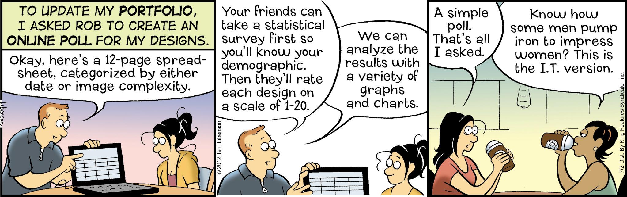 Animated cartoon OCR: Libenson 2012 Terri Libenson TO UPDATE MY PORTFOLIOI ASKED ROB TO CREATE AN ONLINE POLL FOR MY DESIGNS. Okayhere's a 12-page spread- sheetcategorized by either date or image complexity. Your friends can take a statistical survey first so you'll know your demographic. Then they'll rate each design on a scale of 1-20. We can analyze the results with a variety of graphs and charts. A simple poll. That's all I asked. Know how some men pump iron to impress women? This is the I.T. version. 7/2 Dist. By King Features SyndicateI Libenson 2012 Terri Libenson TO UPDATE MY PORTFOLIOI ASKED ROB TO CREATE AN ONLINE POLL FOR MY DESIGNS . Okayhere's a 12 - page spread- sheetcategorized by either date or image complexity . Your friends can take a statistical survey first so you'll know your demographic . Then they'll rate each design on a scale of 1-20 . We can analyze the results with a variety of graphs and charts . A simple poll . That's all I asked . Know how some men pump iron to impress women ? This is the I.T. version . 7/2 Dist . By King Features Syndicate