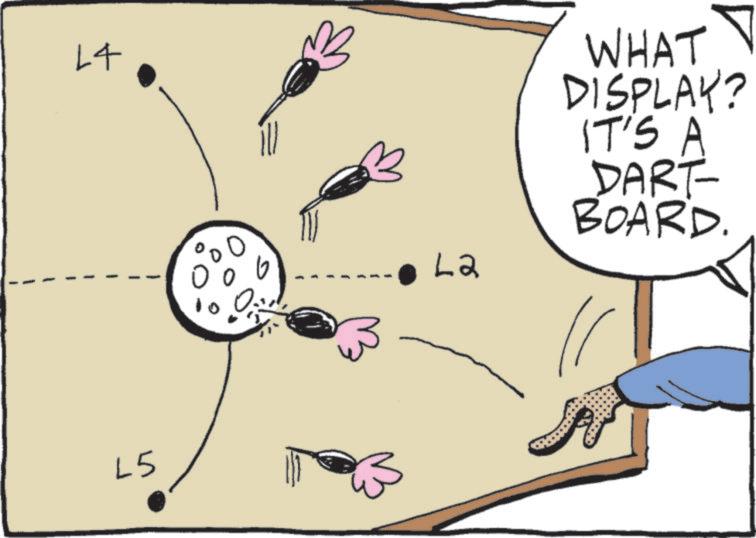 Diagram OCR: L4 L5 b 3 L2 WHAT DISPLAY? IT'S A DART BOARD. L4 L5 b 3 L2 WHAT DISPLAY ? IT'S A DART BOARD .