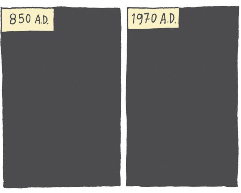 OCR: 850 A.D. 1970 A.D. 850 A.D. 1970 A.D.