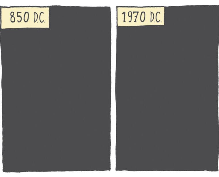 OCR: 850 D.C. 1970 D.C. 850 D.C. 1970 D.C.