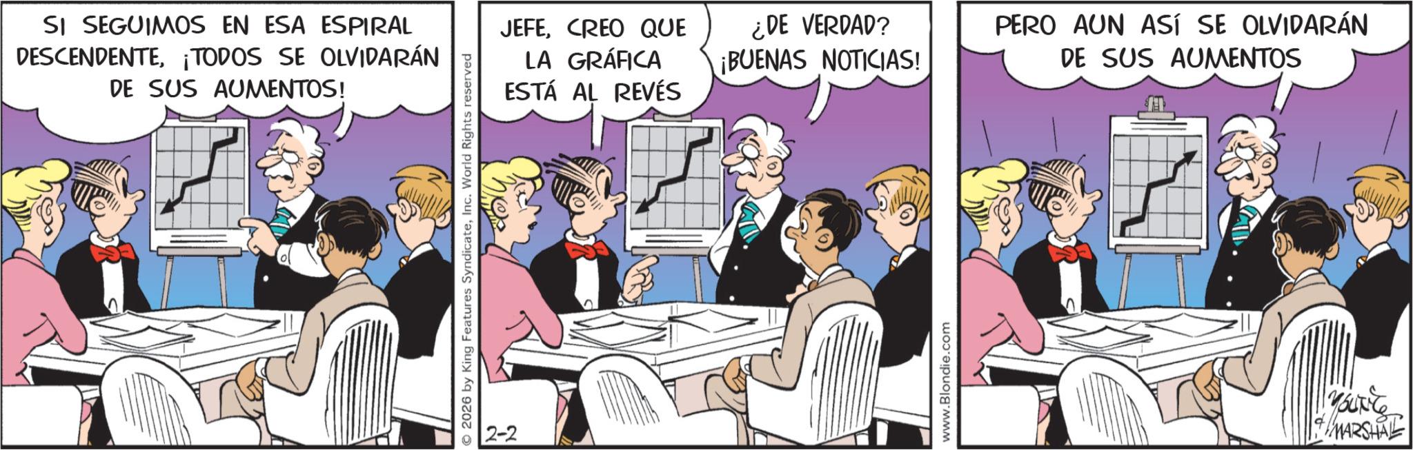 Animated cartoon OCR: SI SEGUIMOS EN ESA ESPIRAL DESCENDENTE¡TODOS SE OLVIDARÁN DE SUS AUMENTOS! © 2026 by King Features SyndicateInc. World Rights reserved JEFECREO QUE LA GRÁFICA ESTÁ AL REVÉS ¿DE VERDAD? ¡BUENAS NOTICIAS! PERO AUN ASÍ SE OLVIDARÁN DE SUS AUMENTOS www.Blondie.com MARSHAL SI SEGUIMOS EN ESA ESPIRAL DESCENDENTE¡ TODOS SE OLVIDARÁN DE SUS AUMENTOS ! © 2026 by King Features SyndicateInc. World Rights reserved JEFECREO QUE LA GRÁFICA ESTÁ AL REVÉS ¿ DE VERDAD ? ¡ BUENAS NOTICIAS ! PERO AUN ASÍ SE OLVIDARÁN DE SUS AUMENTOS www.Blondie.com MARSHAL
