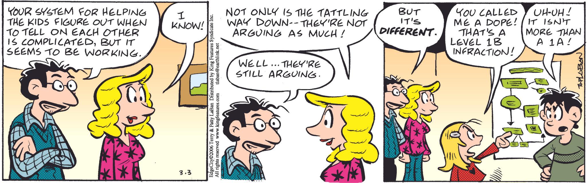Pleased OCR: YOUR SYSTEM FOR HELPING THE KIDS FIGURE OUT WHEN TO TELL ON EACH OTHER IS COMPLICATEDBUT IT SEEMS TO BE WORKING.I KNOW! 3.3 EdgeCity 2006 Terry & Patty LaBan Distributed by King Features Syndicate Inc. All rights reserved www.kingfeatures.com tlaban@earthlink.net NOT ONLY IS THE TATTLING WAY DOWN--THEY'RE NOT ARGUING AS MUCH! WELL... THEY'RE STILL ARGUING. BUT IT'S DIFFERENT. YOU CALLED ME A DOPE! THAT'S A LEVEL 1B INFRACTION! UH-UH! IT ISN'T MORE THAN A 1A ! TAPLOBEN YOUR SYSTEM FOR HELPING THE KIDS FIGURE OUT WHEN TO TELL ON EACH OTHER IS COMPLICATEDBUT IT SEEMS TO BE WORKING .I KNOW ! 3.3 EdgeCity 2006 Terry & Patty LaBan Distributed by King Features Syndicate Inc. All rights reserved www.kingfeatures.com tlaban@earthlink.net NOT ONLY IS THE TATTLING WAY DOWN -- THEY'RE NOT ARGUING AS MUCH ! WELL ... THEY'RE STILL ARGUING . BUT IT'S DIFFERENT . YOU CALLED ME A DOPE ! THAT'S A LEVEL 1B INFRACTION ! UH - UH ! IT ISN'T MORE THAN A 1A ! TAPLOBEN
