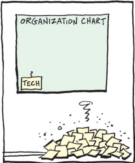 Line art OCR: ORGANIZATION CHART TECH ? ? ORGANIZATION CHART TECH ? ?