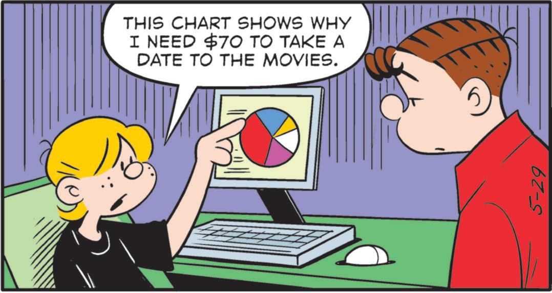 Graphics OCR: THIS CHART SHOWS WHY I NEED $70 TO TAKE A DATE TO THE MOVIES. 5-29 THIS CHART SHOWS WHY I NEED $ 70 TO TAKE A DATE TO THE MOVIES . 5-29