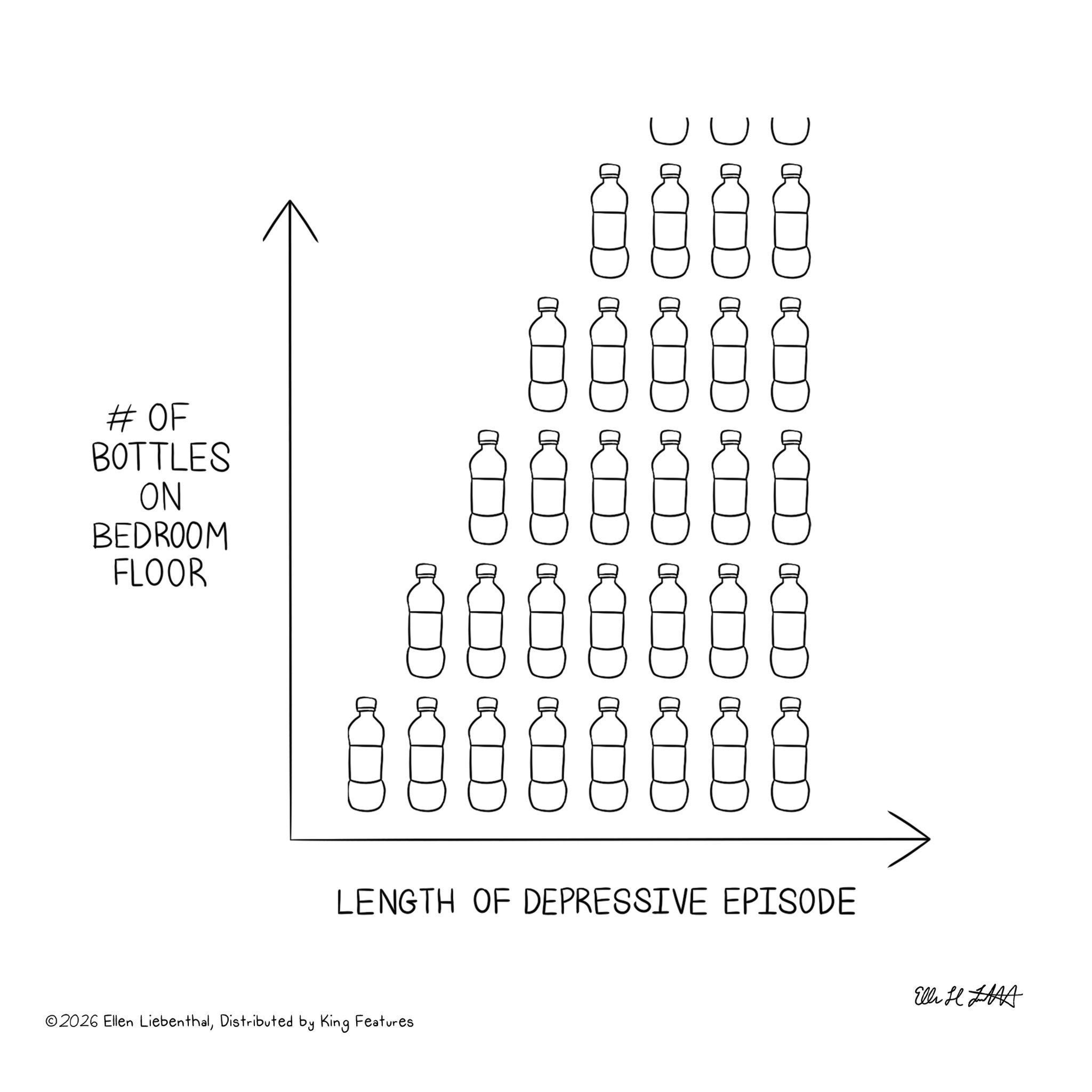 Cylinder OCR: #OF BOTTLES ON BEDROOM FLOOR ? C D LENGTH OF DEPRESSIVE EPISODE ©2026 Ellen LiebenthalDistributed by King Features Elli H #OF BOTTLES ON BEDROOM FLOOR ? C D LENGTH OF DEPRESSIVE EPISODE © 2026 Ellen LiebenthalDistributed by King Features Elli H