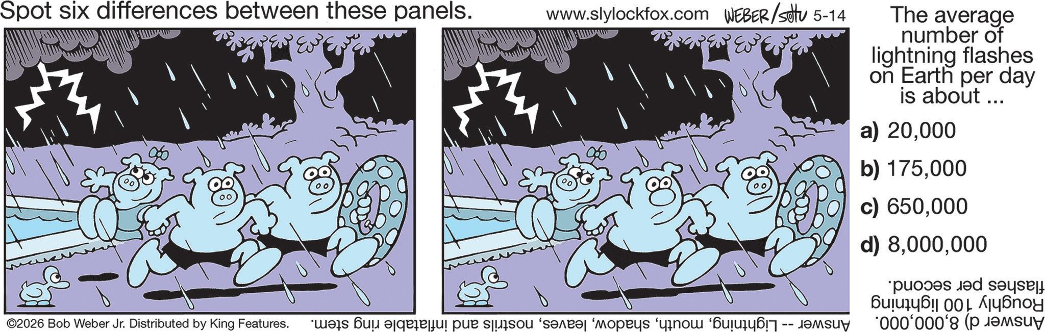 Animation OCR: Spot six differences between these panels. ©2026 Bob Weber Jr. Distributed by King Features. www.slylockfox.com WEBER/settu 5-14 The average number of lightning flashes on Earth per day is about ... a) 20000 b) 175000 c) 650000 d) 8000 flashes per second. Roughly 100 lightning Answer d) 8000. Answer -- Lightningnostrils and inflatable ring stem. Spot six differences between these panels . © 2026 Bob Weber Jr. Distributed by King Features . www.slylockfox.com WEBER / settu 5-14 The average number of lightning flashes on Earth per day is about ... a ) 20000 b ) 175000 c ) 650000 d ) 8000 flashes per second . Roughly 100 lightning Answer d ) 8000 . Answer -- Lightningnostrils and inflatable ring stem .